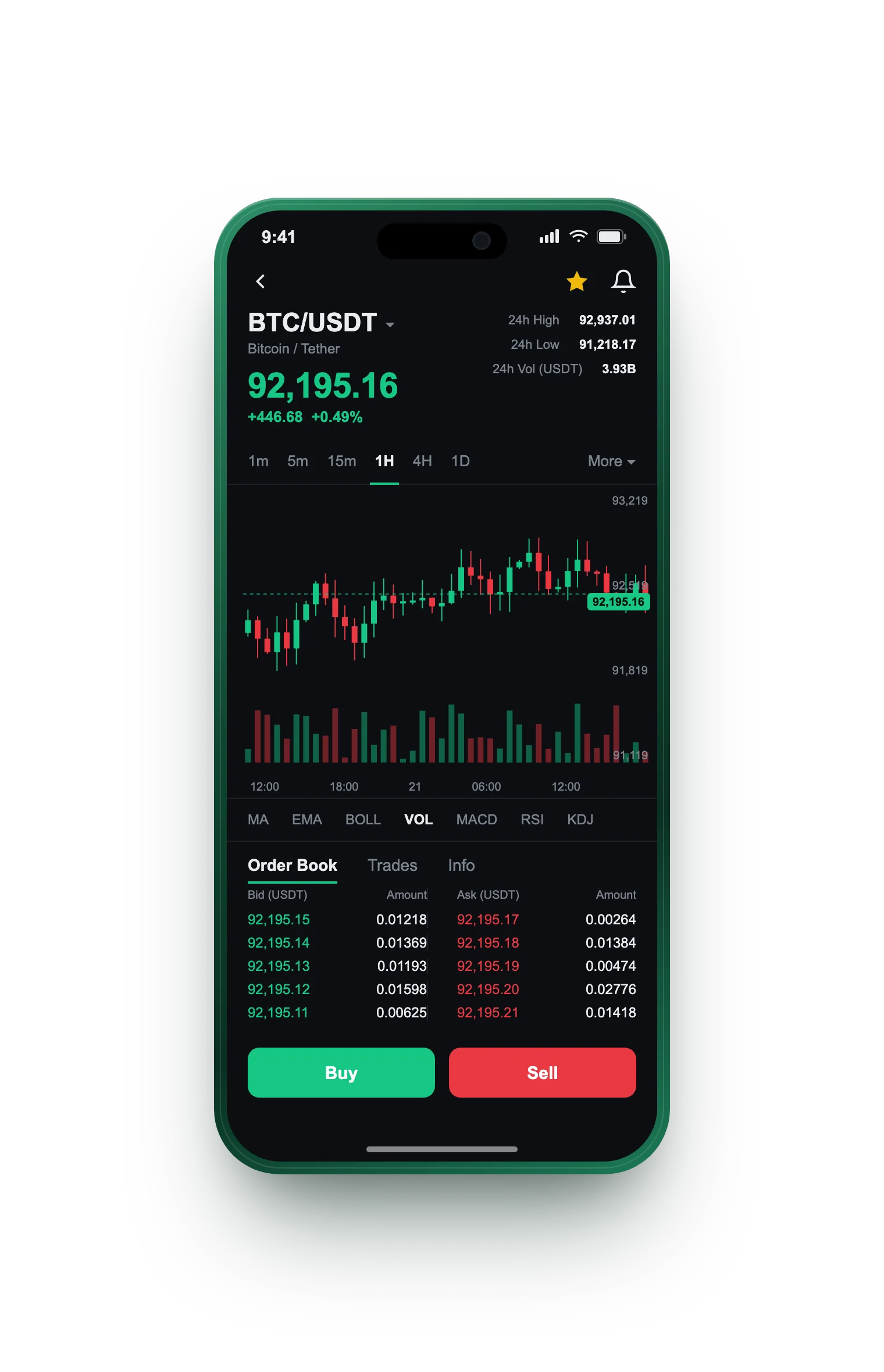 Petrol Wertium — BTC/USDT live candlestick chart, order book and one-tap Buy/Sell on mobile